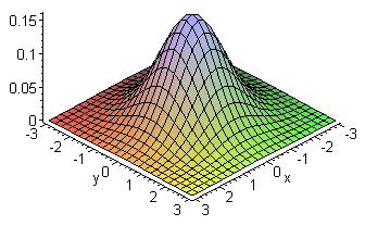 distribucion_normal_bivariada
